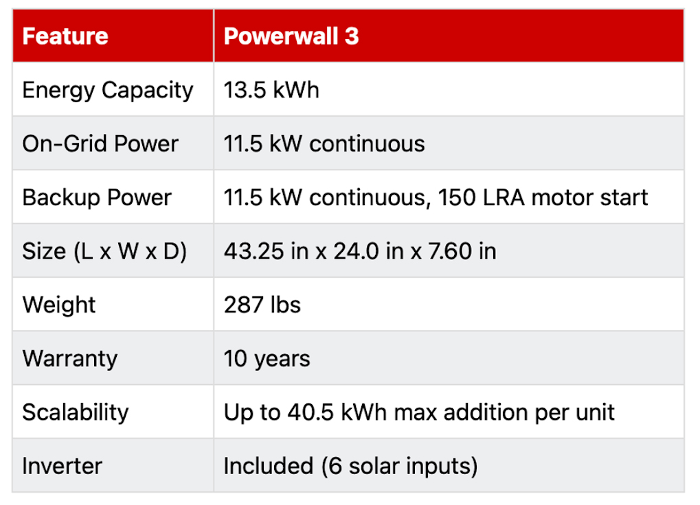 Tesla Powerwall 3